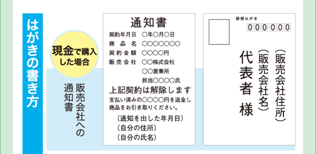 はがきの書き方（販売会社）