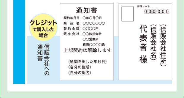 はがきの書き方（信販会社）