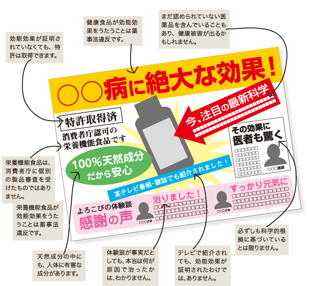 広告違反